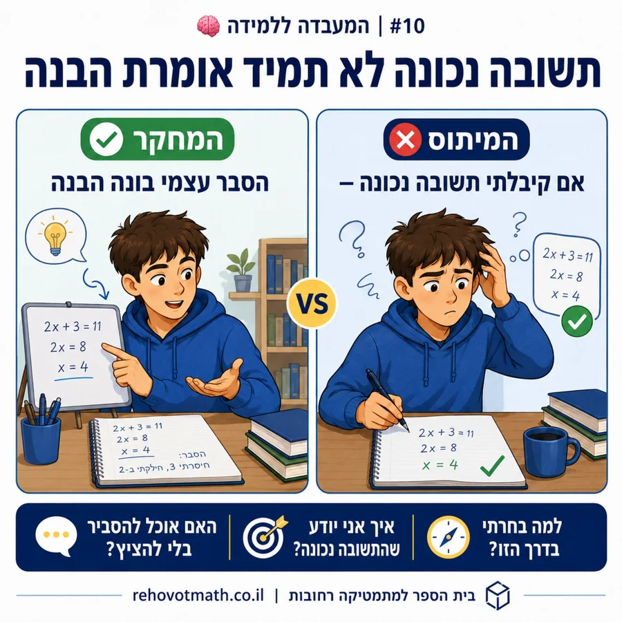 תשובה נכונה לא תמיד אומרת הבנה