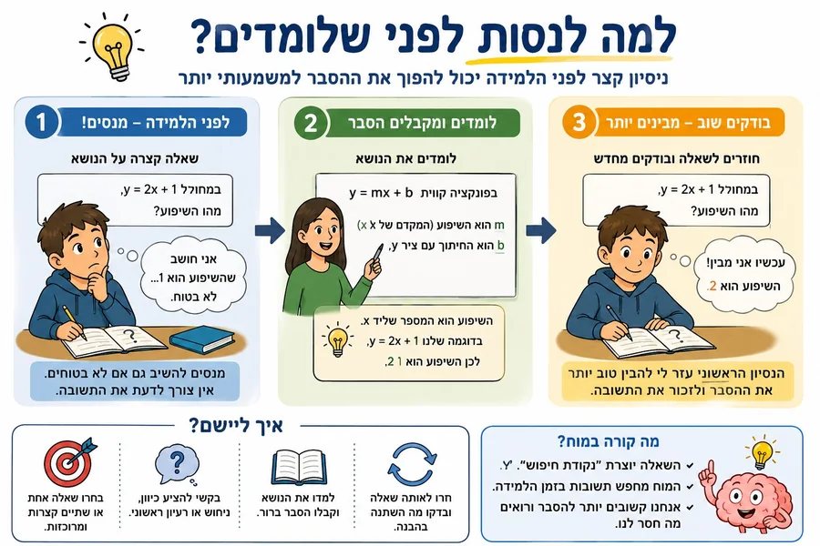 למה לנסות לפני שלומדים