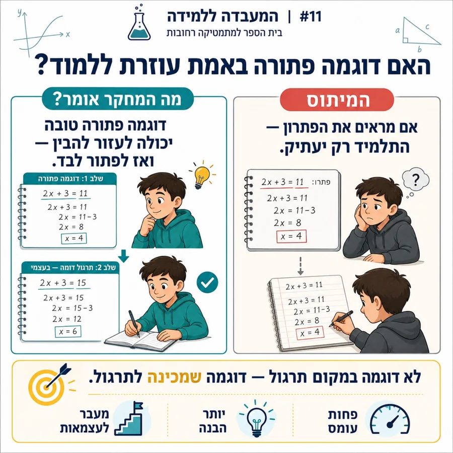 האם דוגמה פתורה באמת עוזרת ללמוד
